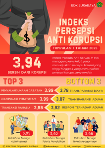 INFOGRAFIS IPAK TR 1
