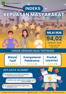 Infografis IKM Tw1
