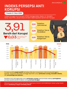 INFOGRAFIS IPAK TR2