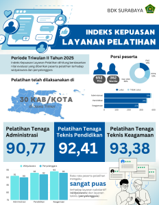 IPKP Tr2