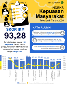 Infografis IKM Tw2