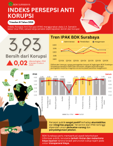 INFOGRAFIS IPAK TR3